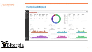 Soft Dive Into GrimoireLab. Twitter OSS workshop | PDF