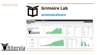 Soft Dive Into GrimoireLab. Twitter OSS workshop | PDF