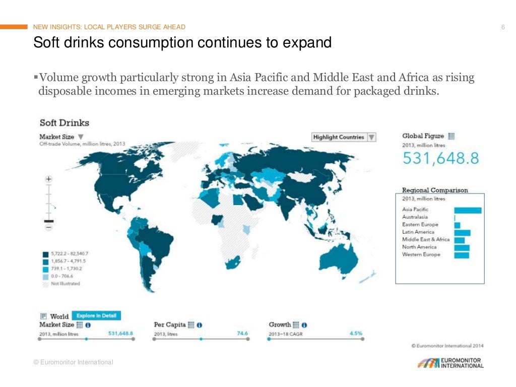 State of the Global Soft Drinks Industry in 2014