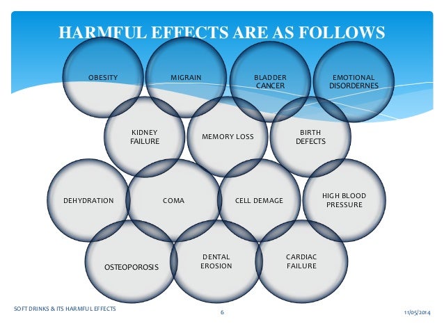 Effects Of Carbonated Drinks Effects Of Carbonated Drinks
