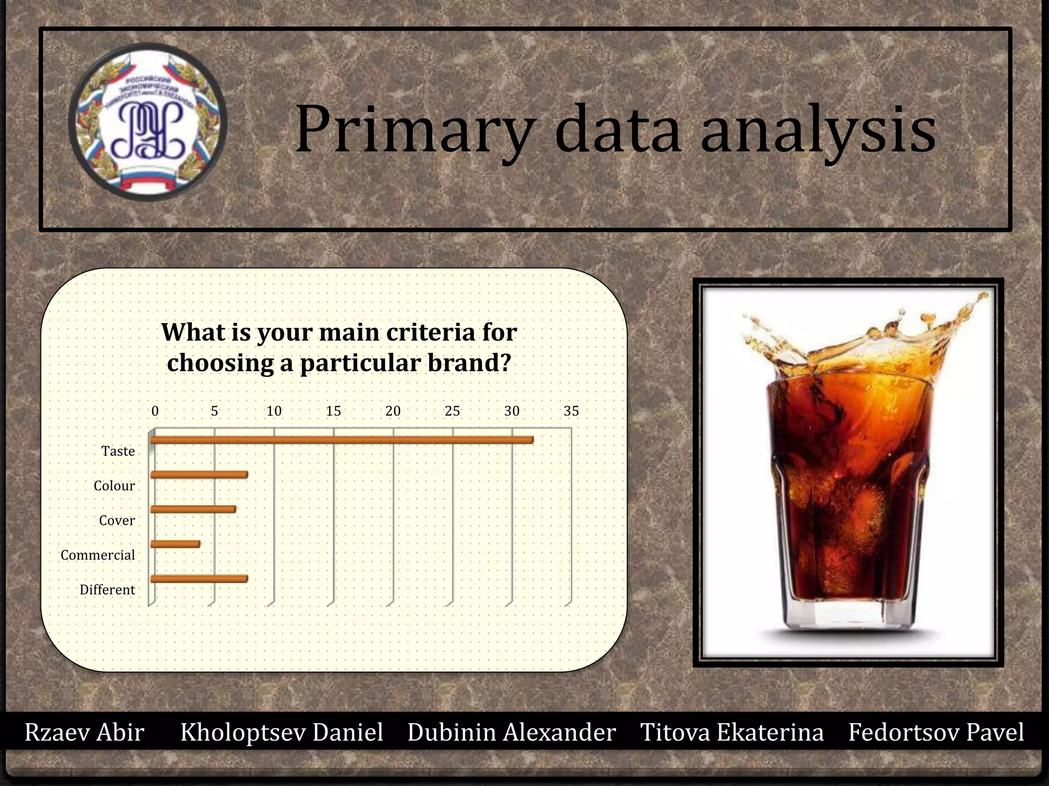 Rzaev Abir Kholoptsev Daniel Dubinin Alexander Titova Ekaterina Fedortsov Pavel
Primary data analysis
0 5 10 15 20 25 30 35
Taste
Colour
Cover
Commercial
Different
What is your main criteria for
choosing a particular brand?
 