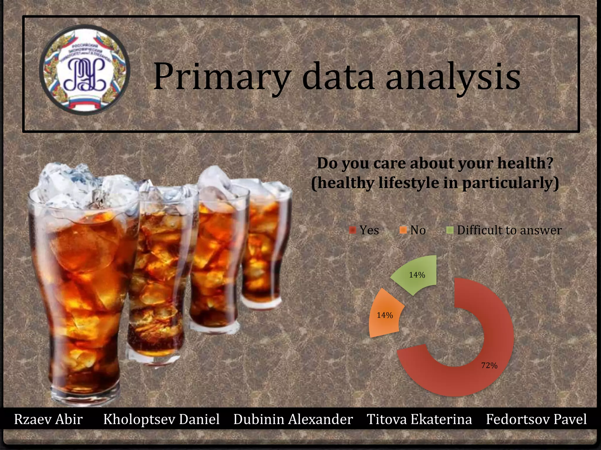 Rzaev Abir Kholoptsev Daniel Dubinin Alexander Titova Ekaterina Fedortsov Pavel
Primary data analysis
72%
14%
14%
Do you care about your health?
(healthy lifestyle in particularly)
Yes No Difficult to answer
 