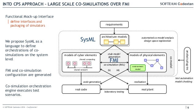 Sysml As A Common Integration Platform For Co