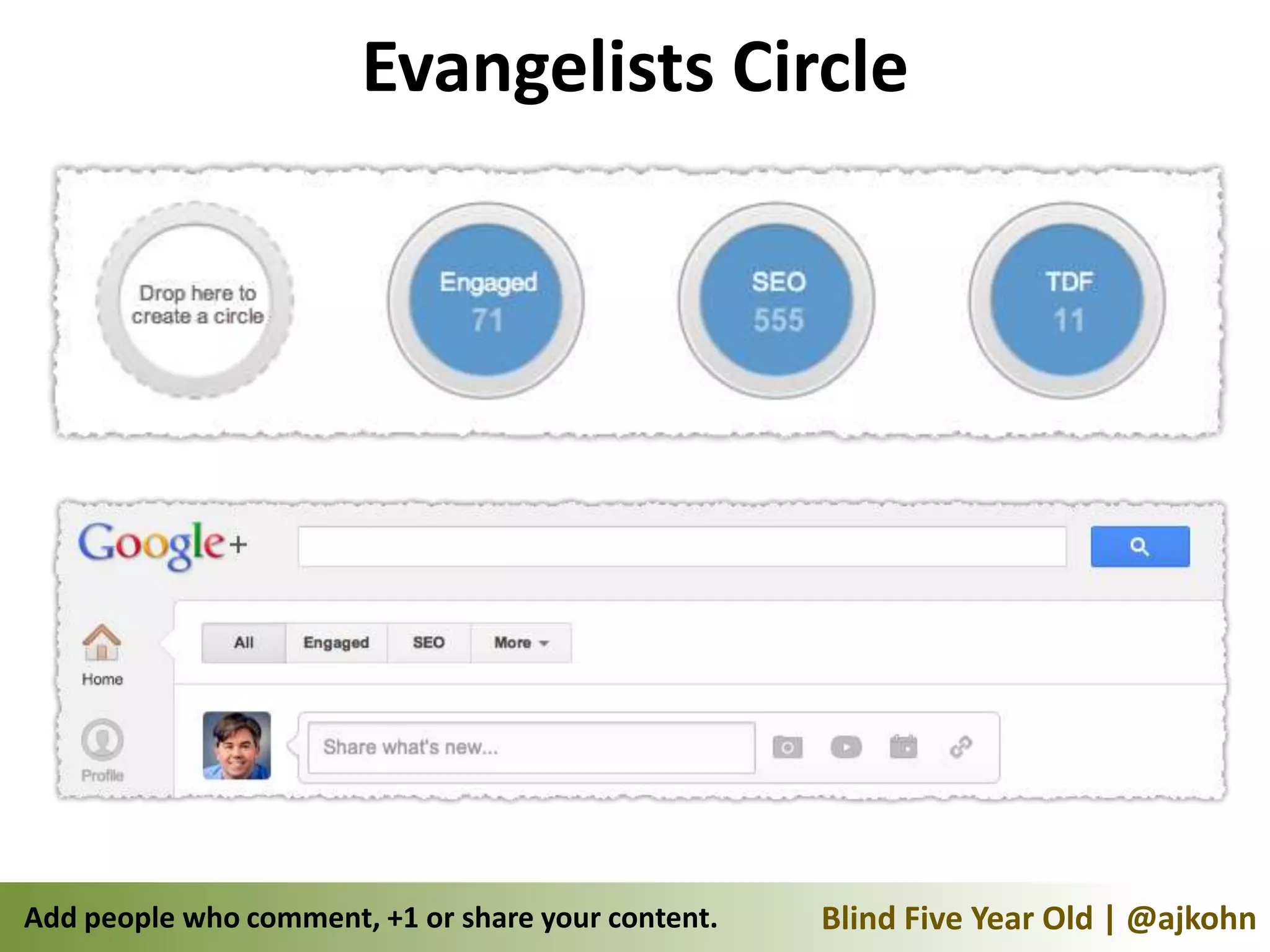 Evangelists Circle




Add people who comment, +1 or share your content.   Blind Five Year Old | @ajkohn
 