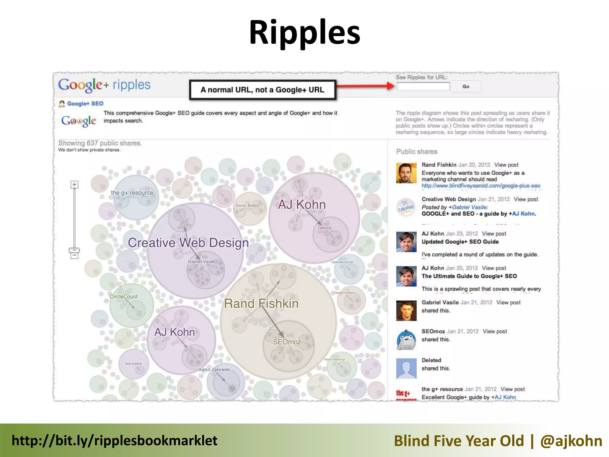 Ripples




http://bit.ly/ripplesbookmarklet             Blind Five Year Old | @ajkohn
 
