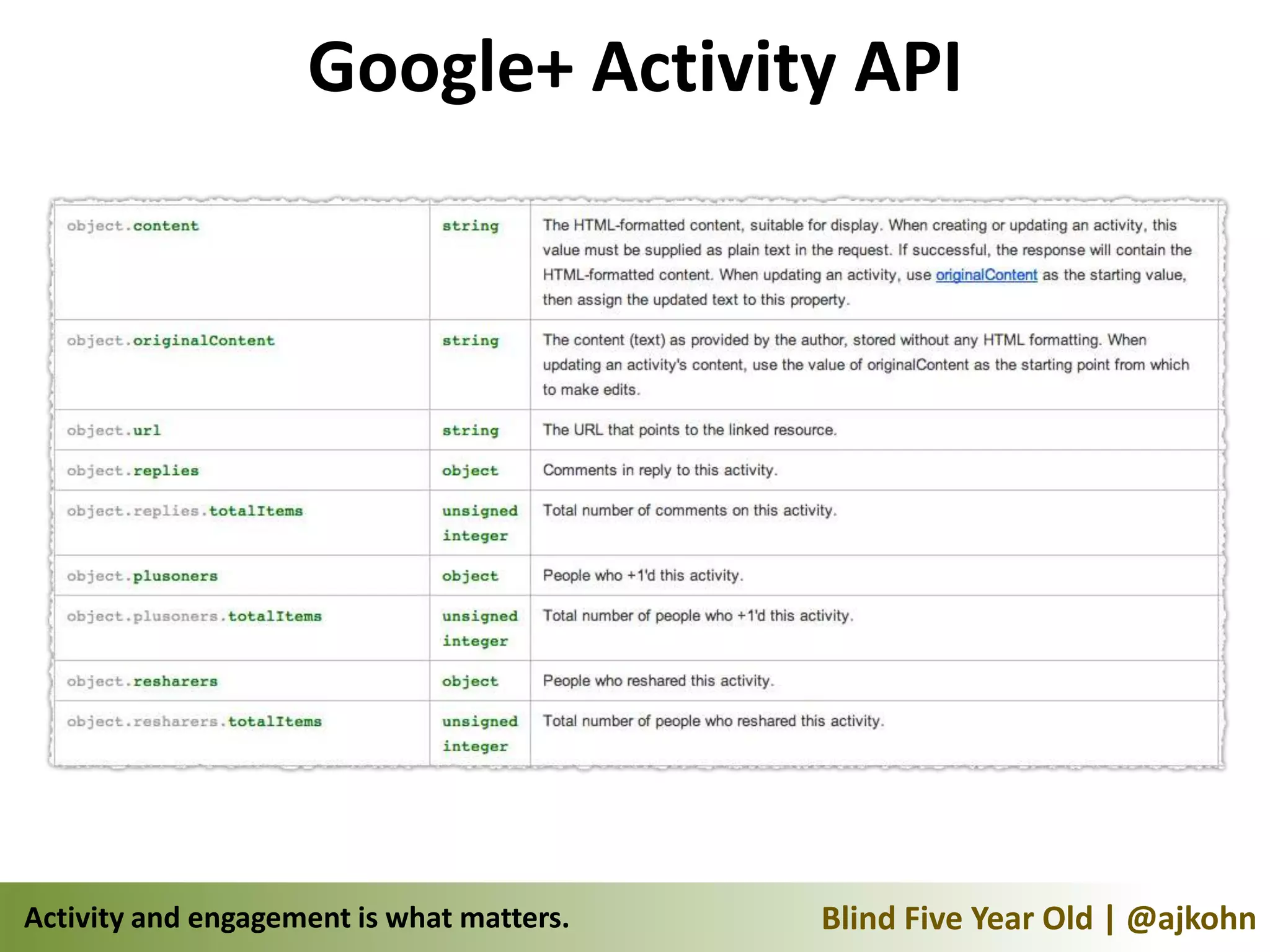 Google+ Activity API




Activity and engagement is what matters.   Blind Five Year Old | @ajkohn
 