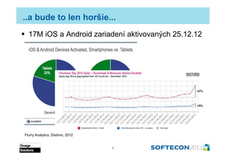 ..a bude to len horšie...
  17M iOS a Android zariadení aktivovaných 25.12.12




Flurry Analytics, Distimo, 2012


                                  7
 
