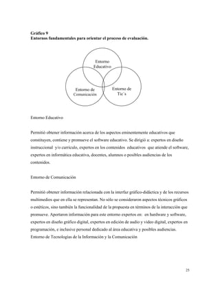 25
Gráfico 9
Entornos fundamentales para orientar el proceso de evaluación.
Entorno Educativo
Permitió obtener información acerca de los aspectos eminentemente educativos que
constituyen, contiene y promueve el software educativo. Se dirigió a: expertos en diseño
instruccional y/o currículo, expertos en los contenidos educativos que atiende el software,
expertos en informática educativa, docentes, alumnos o posibles audiencias de los
contenidos.
Entorno de Comunicación
Permitió obtener información relacionada con la interfaz gráfico-didáctica y de los recursos
multimedios que en ella se representan. No sólo se consideraron aspectos técnicos gráficos
o estéticos, sino también la funcionalidad de la propuesta en términos de la interacción que
promueve. Aportaron información para este entorno expertos en: en hardware y software,
expertos en diseño gráfico digital, expertos en edición de audio y video digital, expertos en
programación, e inclusive personal dedicado al área educativa y posibles audiencias.
Entorno de Tecnologías de la Información y la Comunicación
Entorno
Educativo
Entorno de
Tic´s
Entorno de
Comunicación
 