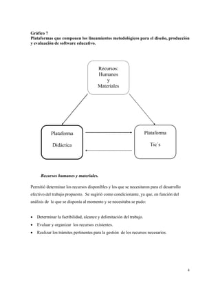 4
Gráfico 7
Plataformas que componen los lineamientos metodológicos para el diseño, producción
y evaluación de software educativo.
Recursos humanos y materiales.
Permitió determinar los recursos disponibles y los que se necesitaron para el desarrollo
efectivo del trabajo propuesto. Se sugirió como condicionante, ya que, en función del
análisis de lo que se disponía al momento y se necesitaba se pudo:
• Determinar la factibilidad, alcance y delimitación del trabajo.
• Evaluar y organizar los recursos existentes.
• Realizar los trámites pertinentes para la gestión de los recursos necesarios.
Recursos:
Humanos
y
Materiales
Plataforma
Didáctica
Plataforma
Tic´s
 