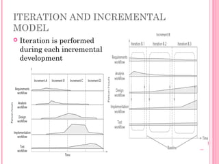 ITERATION AND INCREMENTAL
MODEL
 Iteration is performed
during each incremental
development
 