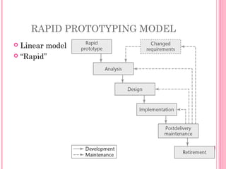 RAPID PROTOTYPING MODEL
 Linear model
 “Rapid”
 