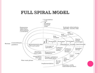 FULLFULL SPIRALSPIRAL MODELMODEL
 