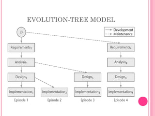 EVOLUTION-TREE MODEL
 