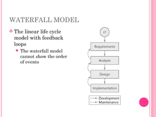 WATERFALL MODEL
 The linear life cycle
model with feedback
loops
 The waterfall model
cannot show the order
of events
 