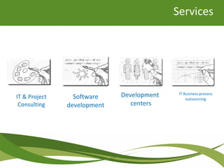 Services
Software
development
Development
centers
IT Business process
outsourcingIT & Project
Consulting
 