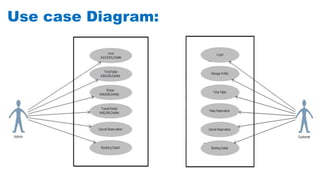 online bus ticket booking system | PPTX
