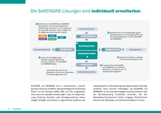 Die SoftENGINE Lösungen sind individuell erweiterbar.
Wählen Sie ein BüroWARE oder WEBWARE
Businesspack, das Ihren grundsätzlichen
Anforderungen entspricht, in der entsprechenden User-Zahl. Mit einem „View“ schaffen Sie
die Möglichkeit eines lesenden Zugriffs.
basic

medium

premium

webware

view

Fremde Systeme

powerbridge

Verbinden Sie mit der Powerbridge weitere
Softwaresysteme, z. B. Exchange, DATEV oder
Onlinebanking-Systeme mit Ihrer BüroWARE
oder WEBWARE.

BUSINESSPACKS
Auswertungstools

infobridge

Marketplace

Shopsysteme

BUSINESSFRAMES
Nutzen Sie die Möglichkeiten
spezieller Auswertungssoftware,
wie bspw. InfoZoom, für BüroWARE
und WEBWARE Daten.
Entscheiden Sie sich für eine
Datenbank, die durch den DatenbankConnector angebunden wird.

Tauschen Sie Daten und Belege
mit E-Commerce-Systemen aus.

CONNECTOR
Datenbanksysteme

BüroWARE und WEBWARE sind in verschiedenen, vorkonfi­
gurierten Versionen erhältlich. Standardmäßig sind die Business
Packs1 mit den Modulen WAWI, CRM und Fibu ausgestattet.
Hinzu kommen spezielle Erweiterungen2, etwa für Kostenrechnung, Factoring, Varianten- oder Vertragsverwaltung. Powerbridges3 schlagen eine Brücke zu angrenzenden Systemen wie

6

Erweitern Sie Ihre BüroWARE
oder WEBWARE um zusätzliche
Funktionen und Module, wie z. B.
Teilzahlungsmanagement.

Kassensystemen, Online-Banking oder elektronischen Zahlungsverfahren. Hinzu kommen Infobridges4, die BüroWARE und
WEBWARE mit der Business-Intelligence-Lösung InfoZoom oder
der Bonitätsprüfung CreditPass verbinden. Bei den
­Marketplace-Connectoren5 stehen hingegen Multi-ChannelVertrieb über Webshops und Internetmarktplätze im Fokus.

 