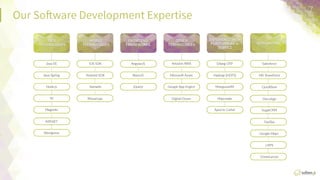 Our  So:ware  Development  ExperFse
 7	
  
USPS
Java  EE
Spring
Node.js
Yii
Magento
ASP.NET
WordPress
WEB	
  
TECHNOLOGIES	
  
iOS  SDK
Android  SDK
Xamarin
PhoneGap
MOBILE	
  
TECHNOLOGIES	
  
AngularJS
ReactJS
jQuery
FRONTEND	
  
FRAMEWORKS	
  
Digital  Engine
Amazon  AWS
Microso:  Azure
Google  App  Engine
OTHER	
  
TECHNOLOGIES	
  
Hadoop  (HDFS)
MongooseIM
Apache  Camel
Erlang/OTP
Hibernate
EXPERIENCE	
  WITH	
  
PLATFORM-­‐AS-­‐A-­‐	
  
SERVICE	
  
MS  SharePoint
Salesforce
QuickBase
DocuSign
SugarCRM
Fast  Tax
Google  Maps
GreenLancer
INTEGRATION	
  
 