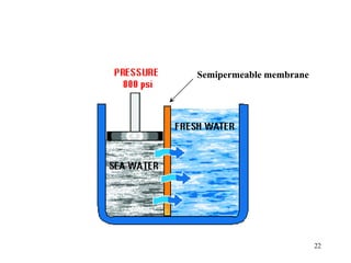 22
Semipermeable membrane
 