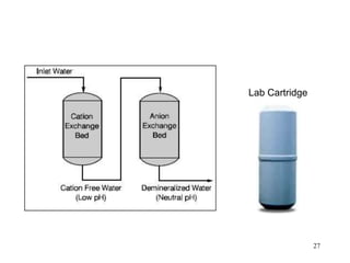 27
Lab Cartridge
 