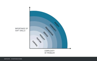 17
ADAPTIVE PATH THE SOFTER SIDE OF DESIGN
COMPLEXITY
OF PROBLEM
IMPORTANCE OF
SOFT SKILLS
 