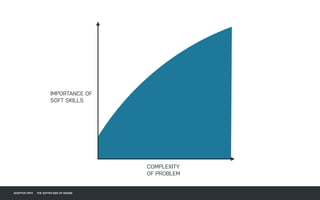 ADAPTIVE PATH THE SOFTER SIDE OF DESIGN
COMPLEXITY
OF PROBLEM
IMPORTANCE OF
SOFT SKILLS
 