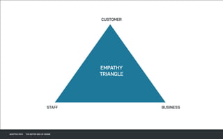 CALLOUT LOREM
IPSUM DOLOR SIT
AMET CONSECTET
CALLOUT
SWATCHES
RAPHIC ELEMENTS
ADAPTIVE PATH THE SOFTER SIDE OF DESIGN
CUSTOMER
STAFF BUSINESS
EMPATHY
TRIANGLE
 