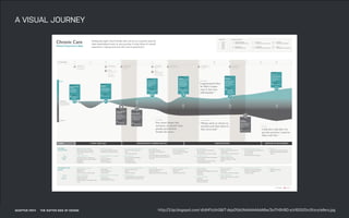 DATEADAPTIVE PATH PROJECT TITLE
ADAPTIVE PATH ON SERVICE DESIGN
A VISUAL JOURNEY
PATIENT
ACTIVITIES
INFORMATION
NEEDS
Critical Moment
Patient sees Care
Provider
activities
i think i need helpstages discover what is wrong with me make me better maintain my new normal
1 2 3 4 5 7 8 9 10 11 12 13 14
Critical Moment
Patient needs JMH
Critical Moment
Severity of condition
can determine the
tone of the journey
Redirect
Get patient on correct
path: ER/UC/PCP
May have been
directed from
routine PCP visit
Critical Moment
Patient gets diagnosis
Critical Moment
Patient gets or starts
treatment
Critical Moment
Get patient on the
road to normal
Critical Moment
Patient sees Care
Provider
Redirect
Referred to Specialist,
patient is looking to
connect with right
Care Provider for them
6
+ ANXIETY
+ RELIEF
STORY ARC
The relative change in
anxiety and relief and the
range in patient stories
EXPERIENCE DRIVERS
UNDERSTANDING:
Building knowledge and clarity
REPETITION:
Multiplying the unknown
UNKNOWN:
Creating uncertainty and obscurity
STABILITY:
Progressing and sense of security
COMFORT:
Growing ease and alleviation
DOUBT:
Growing skepticism and mistrust
HIGH IMPACT
key moment
something feels
wrong
Unsure what is
wrong. Scare of
the unknown.
my needs
Validate that I
need help
key moment
decide to
get help
Confident I will get
help and hopeful that
I can get answers.
my needs
Be ready for me
key moment
monitor
treatment
Confident in my care.
Clear expectations of
what is progress.
Access to my Doctor
just in case.
my needs
Access to help
when needed.
Reassurance that
there is progress.
key moment
check-ups
Consistent access to
my Doctor. Confident
in my care and
prepared if anything
comes up.
my needs
Show me progress
key moment
see a specialist
Confident in my care
and trust in Doctor.
Empathy for my
situation.
my needs
Be my rock and hub
of information
key moment
choose
treatment option
Clear expectations of
how my life will
change with helpful
resources. Empathy
for my situation.
my needs
Understand how
this will impact me
long-term
key moment
talk to doctors
to see what is
going on
No empathy or
comfort. Feel rushed
and unimportant to
my Doctor.
my needs
Listen to me so
I can trust you
key moment
change
treatment
No set expectations of
progress. No confi-
dence in my care or
doctor.
my needs
Provide me options
key moment
get tests and
review results
No clear answer, so no
confidence in my care.
No expectations of
when we’ll know.
my needs
Need expert of my
disease to help me
Finding the right Care Provider who can act as a partner and set
clear expectations early in your journey is a key driver of overall
experience. Having access to this care is paramount.
Chronic Care
Patient Experience Map
check-ups
• Continue routine checks up and tests
• Repeat new treatments/monitoring if
needed
something feels wrong
• Having pain or onset of symptoms
• Notice a sudden change in at-home
monitoring
i think i need help
• Call Primary Doctor or a General Line
• Ask family/friends with similar symptoms
• Self diagnose
• Google triage
1
2
1
2
3
4
3
4
5 7
7
10
11
12
11
12
1413
1413
8
8
9
10
9
6
5
6
decide to get help
• Go to the ER or Urgent Care Center
• Schedule a visit with Primary Doctor
talk to doctors to see what
is going on
• Explain my symptoms
• Answer questions
• Visit PCP or Specialist
get tests and review results
• Nurse or techs administers tests
• Wait
• Get referral for Specialists
see specialists
• Doctor may give initial diagnosis
• Get more referrals
• Get additional tests
• See multiple Specialists
get diagnosis
• Ask additional questions
• Hear results of the tests and what
they mean
• Learn about diagnosis and what that means
• Do my own research to validate diagnosis or
learn more
choose treatment option
• Hear treatment option(s)
• Do my own research to validate
treatment decision
get treatment
• Get initial treatment administered by
Doctor or Nurse
• Receive follow-up instructions to monitor
get prescriptions
• Start an ongoing treatment, like medication
or at home care
• Receive instructions on how to continue
ongoing treatment at home
maintain overall health
• Fix other things that are impacted by my
chronic treatment
• Exercise and diet
• Get emotional and social support
monitor treatment
• Monitor and log progress at home or
through visits
• Monitor side effects and effectiveness
change treatment
• By phone or doctor's visits
• Change or add doctors if needed
• Repeat
something feels wrong
• Symptom checker
• Google triage
• Primary care phone number for triage
i think i need help
• Where do I go for what
• Triage Phone Number
• Insurance benefits - cost/benefit of where
to go
decide to get help
• Facility address
• Time of appointment
• Phone numbers
talk to doctors to see what
is going on
• Prepared questions
• What I should tell my doctor
get tests and review results
• Tests and what they are for
• Results
• Referral for Specialist
see specialists
• Coordinated appointment with Specialist
• Managed list of who I've seen for what
get diagnosis
• Why this is happening to me
• What the diagnosis is
• Expectations of how things will change
choose treatment option
• Why this treatment
• Side effects
• What treatment will entail
get treatment
• Who to call for what
• Discharge papers and after-care instructions
• Prescription
• Doctor's note
get prescriptions
• Side effects
• Prescription information
• After-care information
maintain overall health
• Other ways my life will be impacted
• Resources to manage social and
emotional changes
check-ups
• Update on my progress
• Lab work
monitor treatment
• What to look out for
• Instructions
• Doctor’s phone number for emergency
change treatment
• Doctor’s phone number for emergency
• When to call
GET TREATMENT
"I appreciated that
he didn’t sugar
coat it, but was
still hopeful."
GET DIAGNOSIS
"You never forget this
moment, no matter how
gently your Doctor
breaks the news."
MONITOR TREATMENT
"Things seem to return to
normal and then there is
this curve ball."
CHECK-UPS
"I still don’t feel like I’ve
got the answers I need to
deal with this."
ADAPTIVE PATH THE SOFTER SIDE OF DESIGN http://3.bp.blogspot.com/-dtdHFVzXrG8/T-dejxDfj4I/AAAAAAAAA8w/3xiTH9V8D-s/s1600/OrcStorytellers.jpg
 