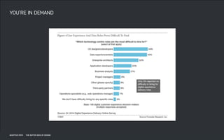 DATEADAPTIVE PATH PROJECT TITLE
YOU’RE IN DEMAND
ADAPTIVE PATH THE SOFTER SIDE OF DESIGN
 