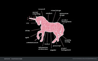 CALLOUT LOREM
IPSUM DOLOR SIT
AMET CONSECTET
CALLOUT
SWATCHES
RAPHIC ELEMENTS
ADAPTIVE PATH THE SOFTER SIDE OF DESIGN http://www.frictionlessdesign.com/wp-content/uploads/2013/08/Unicorn.png
 