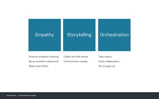 DATEADAPTIVE PATH PROJECT TITLE
Empathy Storytelling Orchestration
Practice empathic listening
Be an empathic adventurer
Read more ﬁction
Collect and tell stories
Communicate visually
Take improv
Incite collaboration
Do a rough cut
ADAPTIVE PATH THE SOFTER SIDE OF DESIGN
 