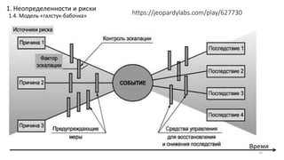 https://jeopardylabs.com/play/627730
Время
1. Неопределенности и риски
1.4. Модель «галстук-бабочка»
10
 