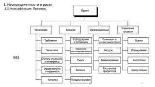 RBS
1. Неопределенности и риски
1.5. Классификация. Примеры.
12
 