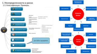 Риск
1. Неопределенности и риски
1.5. Классификация. Примеры.
13
 