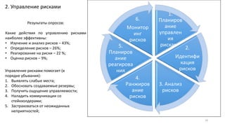1.
Планиров
ание
управлен
ия
рисками
2.
Идентифи
кация
рисков
3. Анализ
рисков
4.
Ранжиров
ание
рисков
5.
Планиров
ание
реагирова
ния
6.
Монитор
инг
рисков
2. Управление рисками
16
Результаты опросов:
Какие действия по управлению рисками
наиболее эффективны:
• Изучение и анализ рисков – 43%;
• Определение рисков – 26%;
• Реагирование на риски – 22 %;
• Оценка рисков – 9%;
Управление рисками помогает (в
порядке убывания):
1. Выявлять слабые места;
2. Обосновать создаваемые резервы;
3. Получить ощущение управляемости;
4. Наладить коммуникации со
стейкхолдерами;
5. Застраховаться от неожиданных
неприятностей;
 