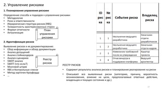 1. Планирование управления рисками
Определение способа и подходов к управлению рисками:
• Методология
• Роли и ответственности
• Иерархическая структура рисков (RBS)
• Толерантность заинтересованных сторон
• Формат отчетности
• Актуализация
2. Идентификация рисков
Выявление рисков и их документирование:
• Сбор информации и обзор документации
• Анализ допущений
• Анализ стейкхолдеров
• Анализ сценариев
• SWOT-анализ
• SWIFT (что если?)
• Мозговой штурм
• RBS и Контрольные списки
• Метод карточек Кроуфорда
• …
РЕЕСТР РИСКОВ
• Содержит результаты анализа рисков и планирования реагирования на риски
• Описывает все выявленные риски (категорию, причину, вероятность
возникновения, влияние на цели, предполагаемые ответные действия,
владельцев и текущее состояние и др.).
2. Управление рисками
План
управления
рисками
Реестр
рисков
17
 