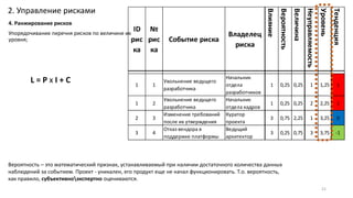 4. Ранжирование рисков
Упорядочивание перечня рисков по величине их
уровня;
2. Управление рисками
21
L = P x I + C
Вероятность – это математический признак, устанавливаемый при наличии достаточного количества данных
наблюдений за событием. Проект - уникален, его продукт еще не начал функционировать. Т.о. вероятность,
как правило, субъективноэкспертно оцениваются.
ID
рис
ка
№
рис
ка
Событие риска
Владелец
риска
Влияние
Вероятность
Величина
Неуправляемость
Уровень
Тенденция
1 1
Увольнение ведущего
разработчика
Начальник
отдела
разработчиков
1 0,25 0,25 1 1,25 1
1 2
Увольнение ведущего
разработчика
Начальник
отдела кадров
1 0,25 0,25 2 2,25 1
2 3
Изменение требований
после их утверждения
Куратор
проекта
3 0,75 2,25 1 3,25 0
3 4
Отказ вендора в
поддержке платформы
Ведущий
архитектор
3 0,25 0,75 3 3,75 -1
 