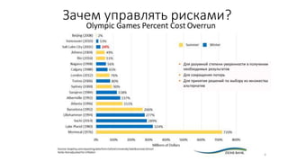 Зачем управлять рисками?
4
 