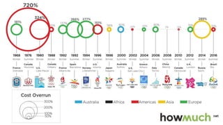 Олимпиады
6
 