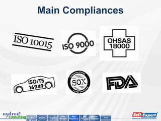 Main Compliances




                                     Why          Main         Key        About
Challenge   Solution   Benefits                                                      Home
                                  SoftExpert   Compliances   Features   SoftExpert
 
