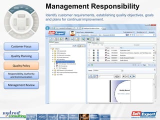 Management Responsibility
                                         Identify customer requirements, establishing quality objectives, goals
                                         and plans for continual improvement.




  Customer Focus


  Quality Planning


    Quality Policy

Responsibility, Authority
  and Communication


Management Review




                                                         Why          Main         Key        About
                  Challenge   Solution     Benefits                                                      Home
                                                      SoftExpert   Compliances   Features   SoftExpert
 