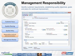 Management Responsibility
                                         Identify customer requirements, establishing quality objectives, goals
                                         and plans for continual improvement.




  Customer Focus


  Quality Planning


    Quality Policy

Responsibility, Authority
  and Communication


Management Review




                                                         Why          Main         Key        About
                  Challenge   Solution     Benefits                                                      Home
                                                      SoftExpert   Compliances   Features   SoftExpert
 
