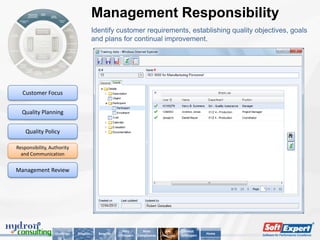 Management Responsibility
                                         Identify customer requirements, establishing quality objectives, goals
                                         and plans for continual improvement.




  Customer Focus


  Quality Planning


    Quality Policy

Responsibility, Authority
  and Communication


Management Review




                                                         Why          Main         Key        About
                  Challenge   Solution     Benefits                                                      Home
                                                      SoftExpert   Compliances   Features   SoftExpert
 