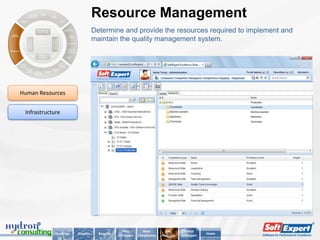 Resource Management
                                    Determine and provide the resources required to implement and
                                    maintain the quality management system.




Human Resources


 Infrastructure




                                                    Why          Main         Key        About
             Challenge   Solution     Benefits                                                      Home
                                                 SoftExpert   Compliances   Features   SoftExpert
 