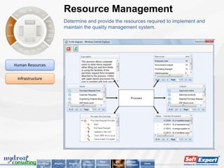 Resource Management
                                    Determine and provide the resources required to implement and
                                    maintain the quality management system.




Human Resources


 Infrastructure




                                                    Why          Main         Key        About
             Challenge   Solution     Benefits                                                      Home
                                                 SoftExpert   Compliances   Features   SoftExpert
 