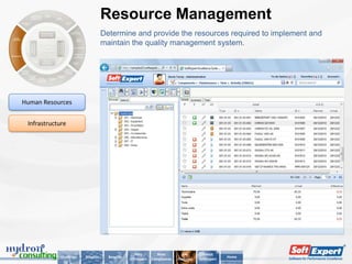 Resource Management
                                    Determine and provide the resources required to implement and
                                    maintain the quality management system.




Human Resources


 Infrastructure




                                                    Why          Main         Key        About
             Challenge   Solution     Benefits                                                      Home
                                                 SoftExpert   Compliances   Features   SoftExpert
 