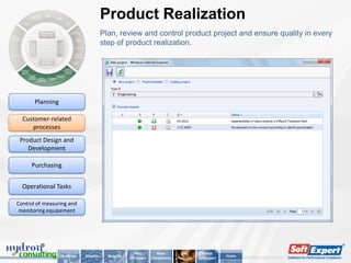 Product Realization
                                         Plan, review and control product project and ensure quality in every
                                         step of product realization.




       Planning

  Customer-related
     processes
 Product Design and
    Development

      Purchasing


  Operational Tasks

Control of measuring and
 monitoring equipement




                                                         Why          Main         Key        About
                  Challenge   Solution     Benefits                                                      Home
                                                      SoftExpert   Compliances   Features   SoftExpert
 