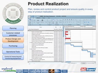 Product Realization
                                         Plan, review and control product project and ensure quality in every
                                         step of product realization.




       Planning

  Customer-related
     processes
 Product Design and
    Development

      Purchasing


  Operational Tasks

Control of measuring and
 monitoring equipement




                                                         Why          Main         Key        About
                  Challenge   Solution     Benefits                                                      Home
                                                      SoftExpert   Compliances   Features   SoftExpert
 