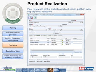 Product Realization
                                         Plan, review and control product project and ensure quality in every
                                         step of product realization.




       Planning

  Customer-related
     processes
 Product Design and
    Development

      Purchasing


  Operational Tasks

Control of measuring and
 monitoring equipement




                                                         Why          Main         Key        About
                  Challenge   Solution     Benefits                                                      Home
                                                      SoftExpert   Compliances   Features   SoftExpert
 