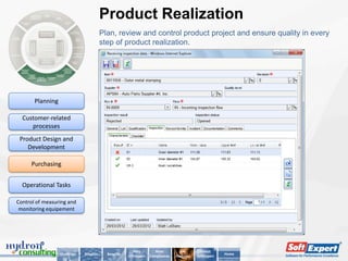 Product Realization
                                         Plan, review and control product project and ensure quality in every
                                         step of product realization.




       Planning

  Customer-related
     processes
 Product Design and
    Development

      Purchasing


  Operational Tasks

Control of measuring and
 monitoring equipement




                                                         Why          Main         Key        About
                  Challenge   Solution     Benefits                                                      Home
                                                      SoftExpert   Compliances   Features   SoftExpert
 